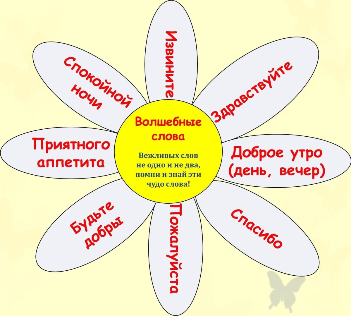 День вежливости 5 класс однкнр презентация