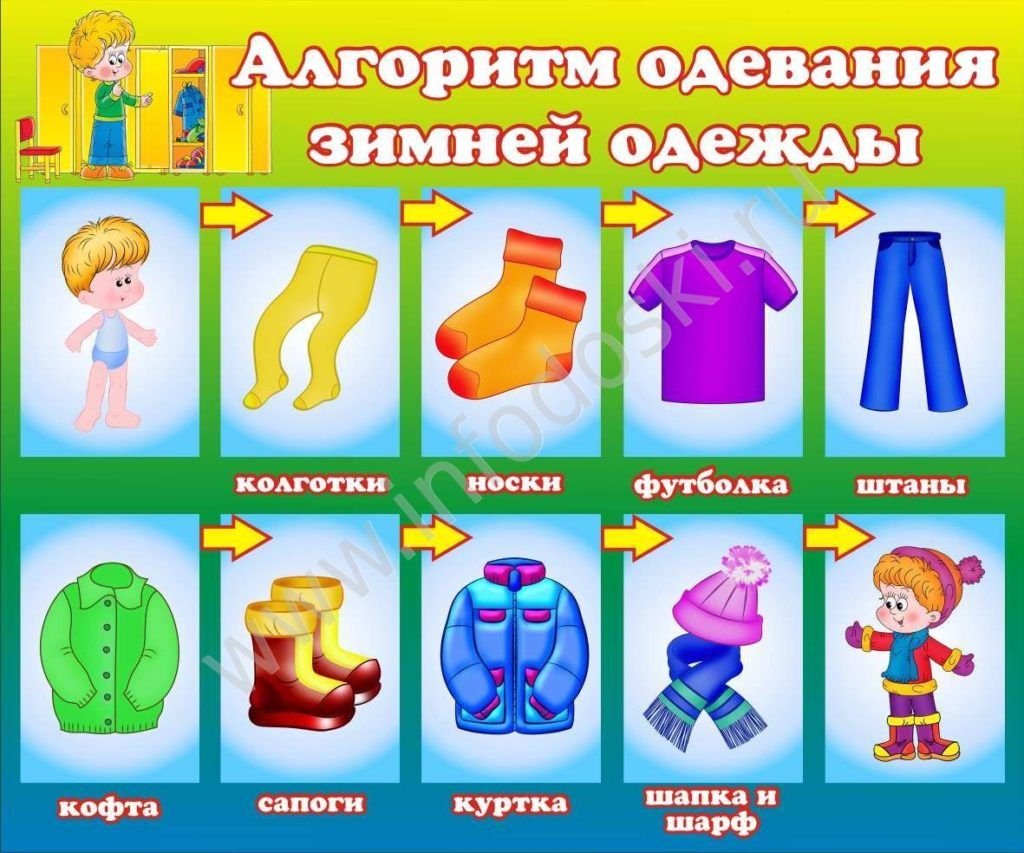 Алгоритм одевания детей на прогулку в детском саду в картинках