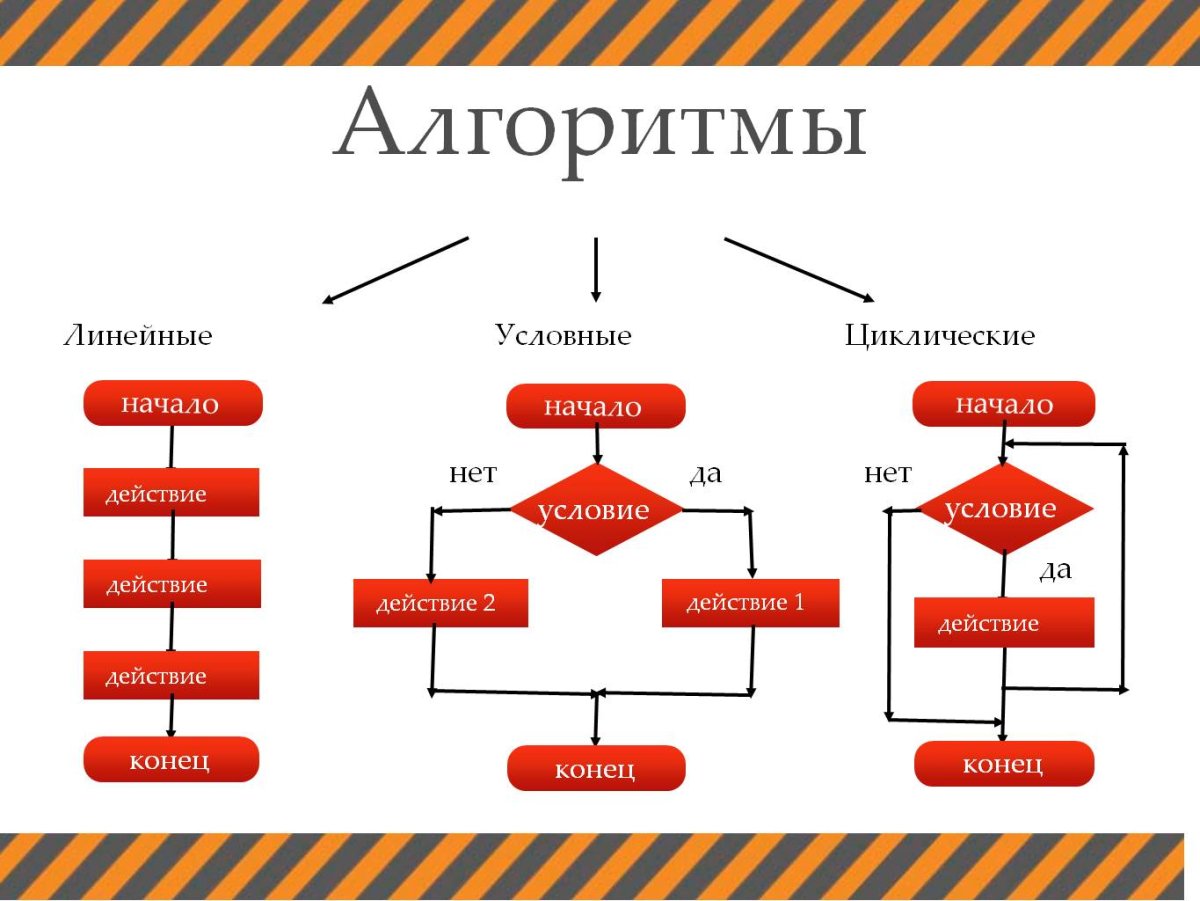 Линейный алгоритм картинки