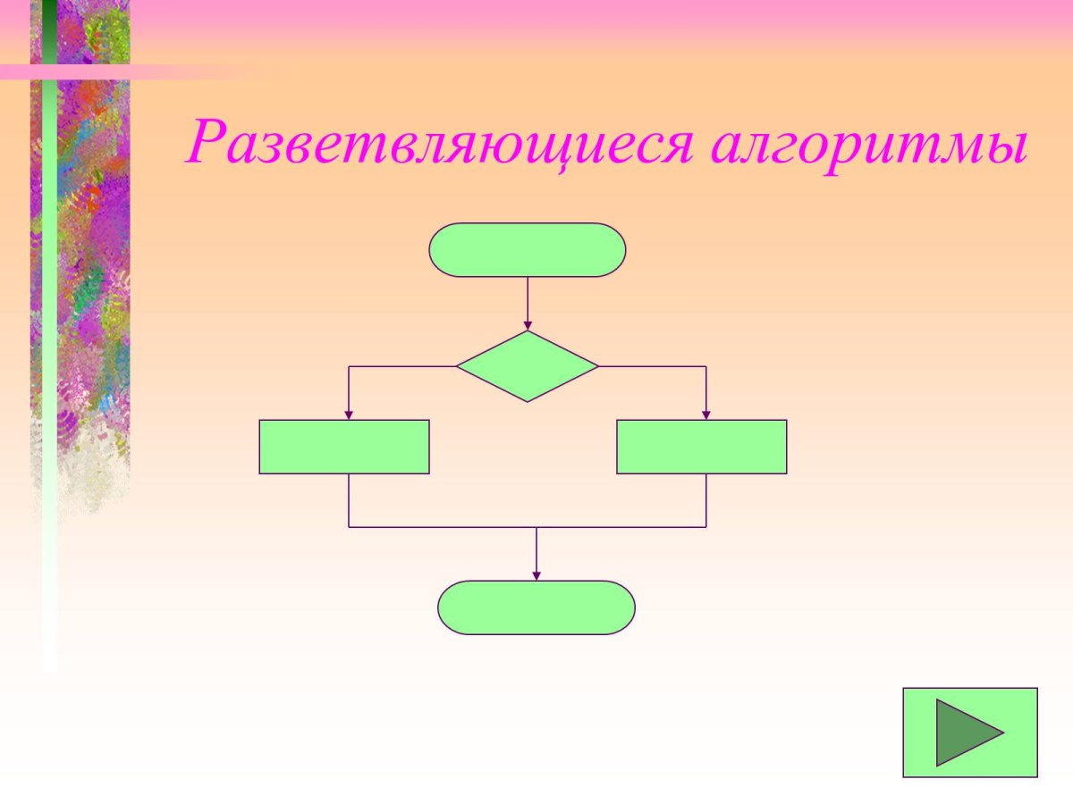 Виды алгоритмов картинка