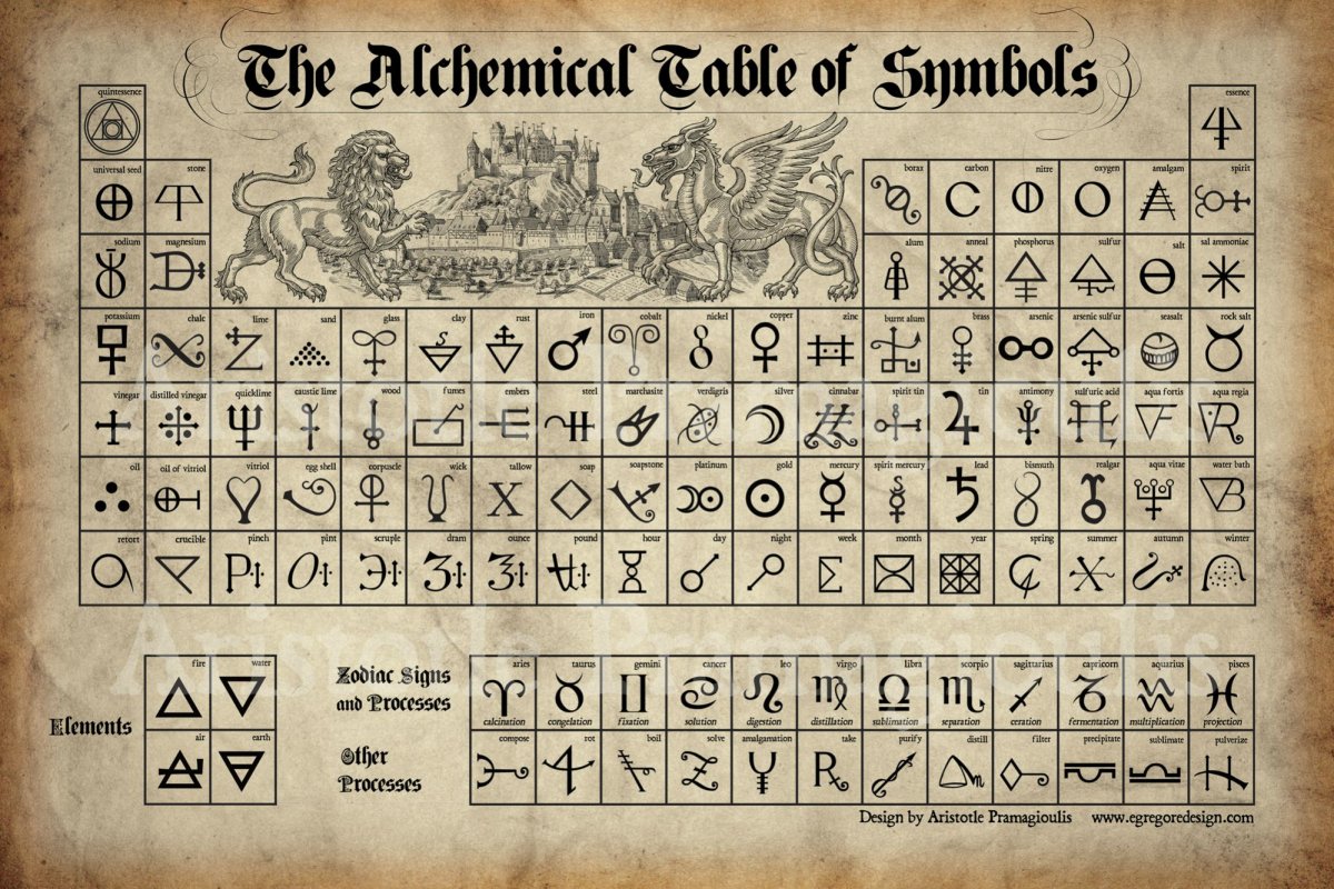 Алхимическая таблица элементов